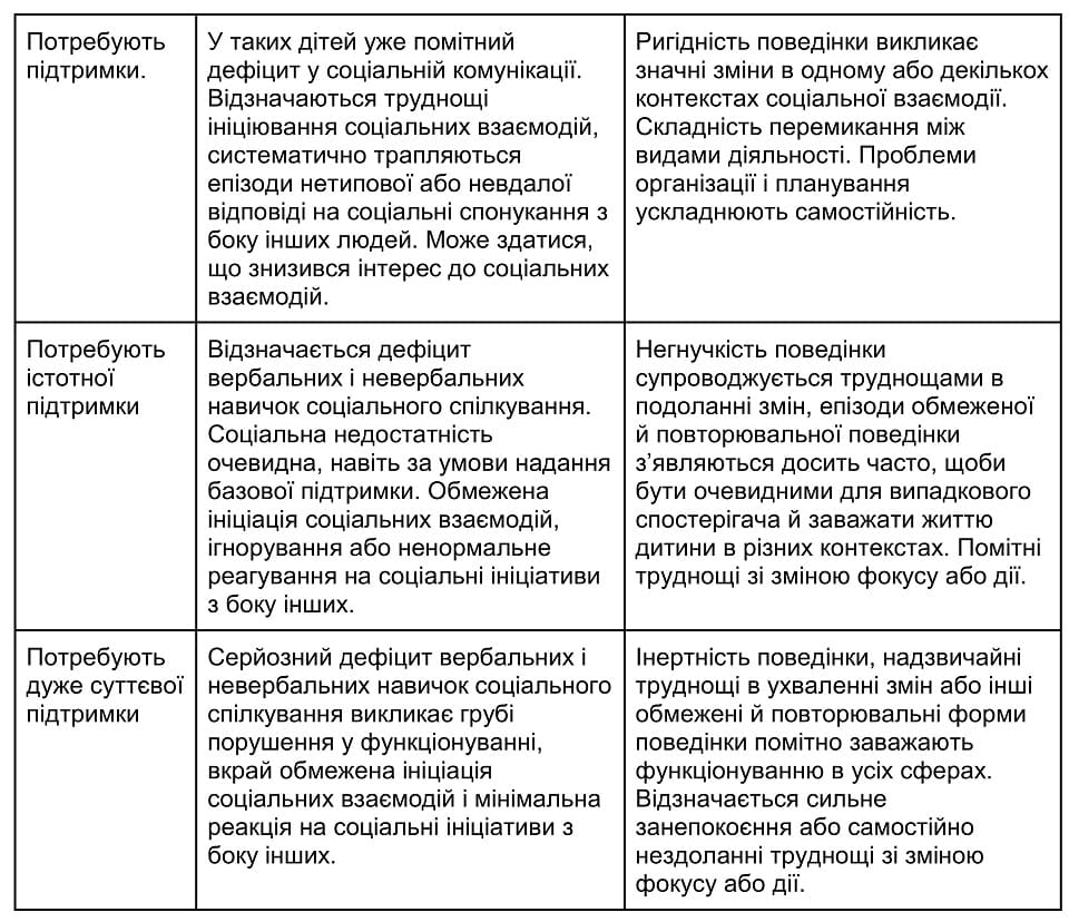 Аутизм та розлади аутистичного спектру: сучасне бачення, шляхи рішення