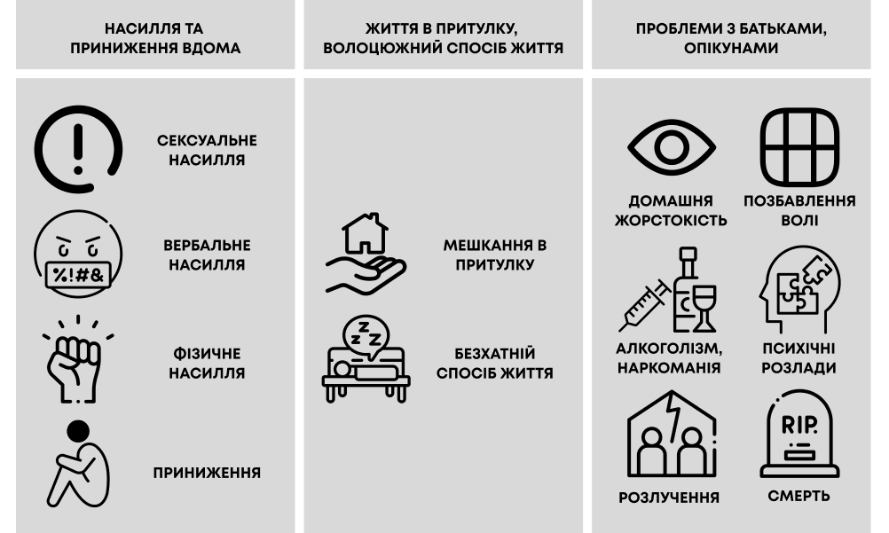 Проблема негативного дитячого досвіду. Причини, наслідки, шляхи вирішення