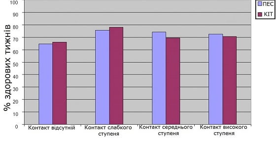 Респираторные инфекции детей и домашние животные.