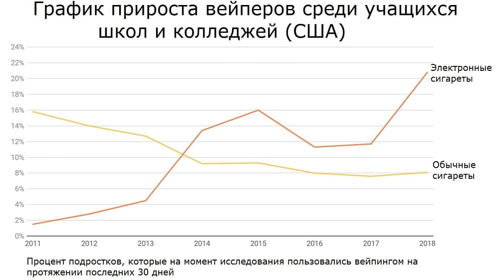 Вейпінг та пара – небезпечна альтернатива сигаретам і тютюнового диму